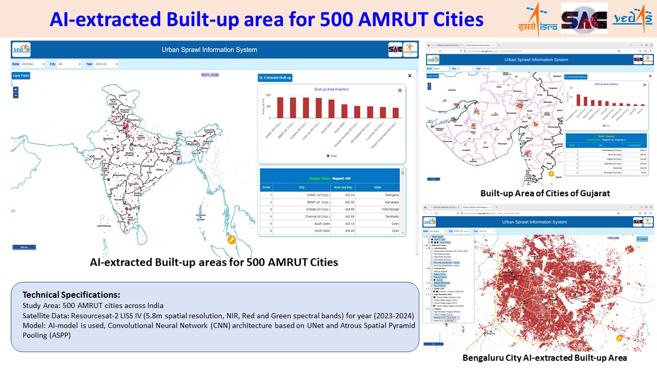 AI-Extracted Built-up Area for 500 AMRUT cities