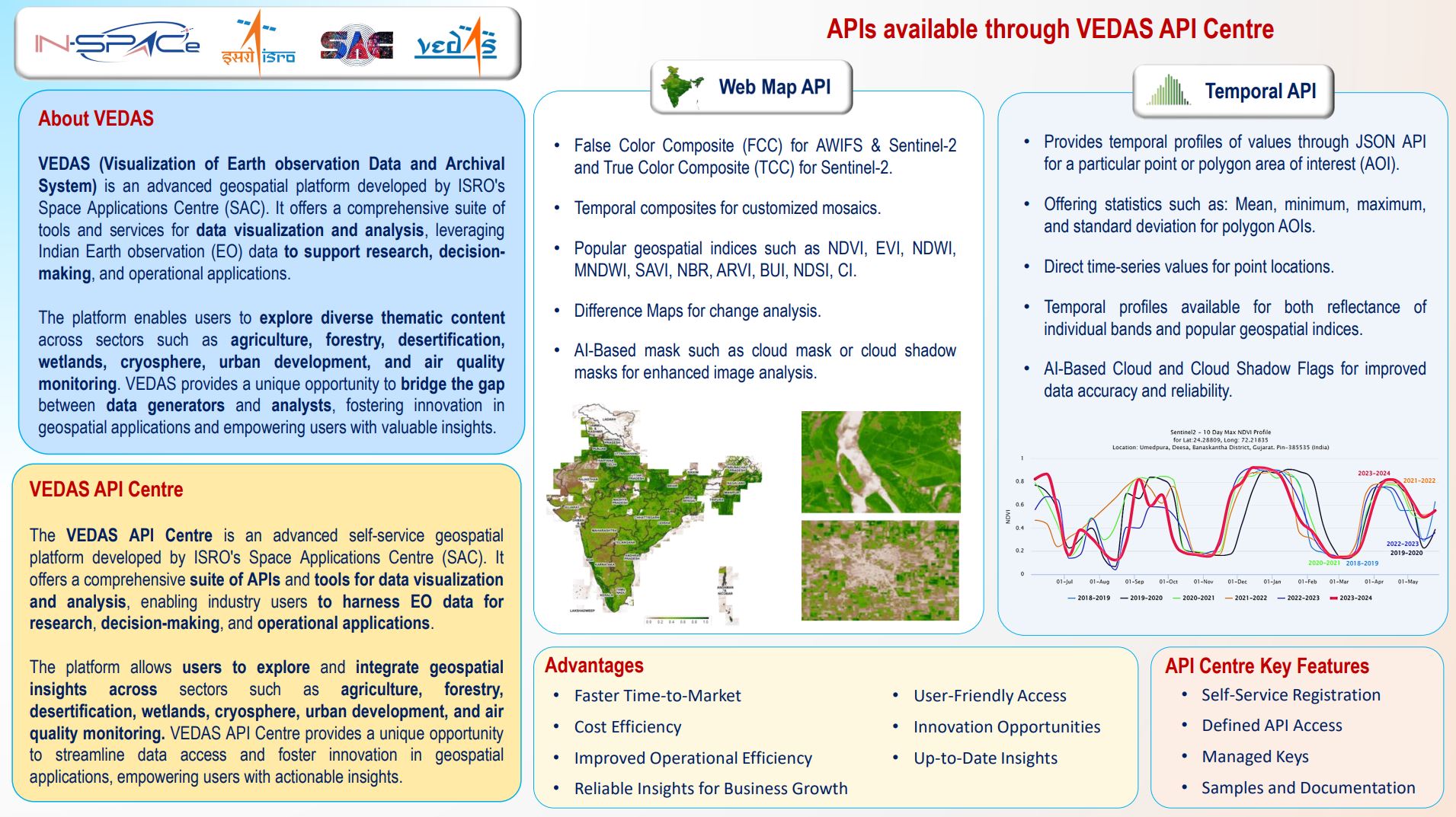 Webinar on VEDAS API Centre