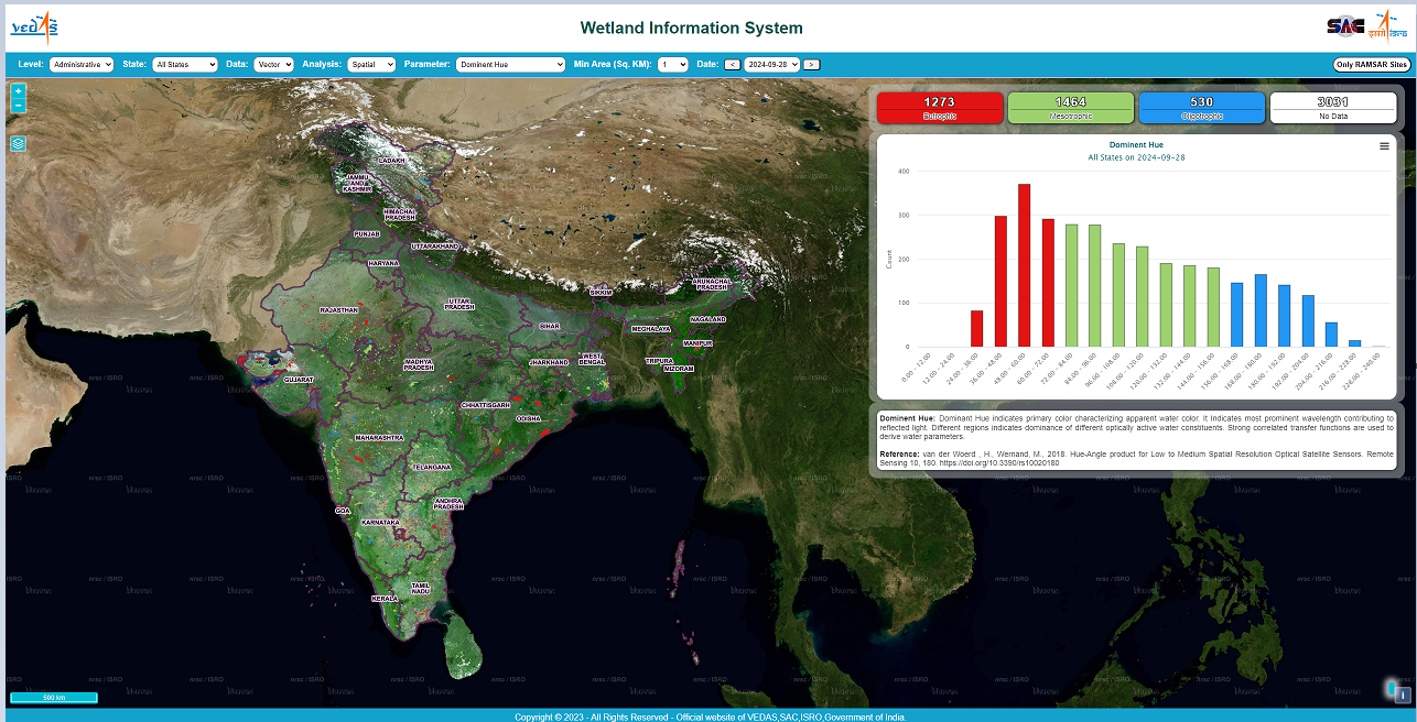 Wetland Information System