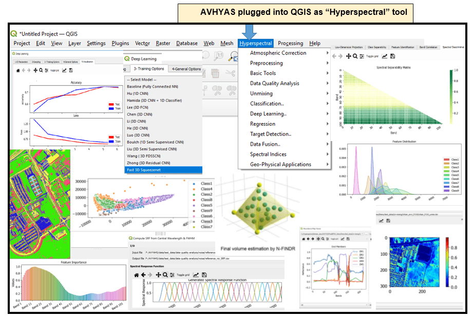 Image for AdVance HYperspectral data Analysis Software (AVHYAS)